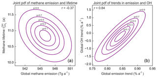 https://www.atmos-chem-phys.net/19/7859/2019/acp-19-7859-2019-f09