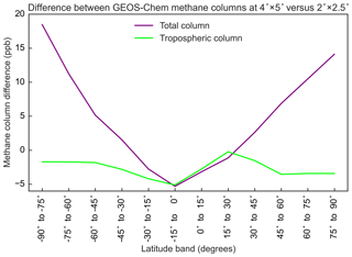 https://www.atmos-chem-phys.net/19/7859/2019/acp-19-7859-2019-f11