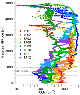 https://www.atmos-chem-phys.net/20/3029/2020/acp-20-3029-2020-f02