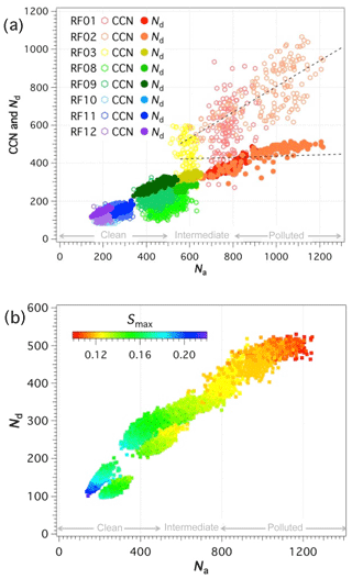 https://www.atmos-chem-phys.net/20/3029/2020/acp-20-3029-2020-f03