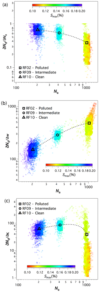 https://www.atmos-chem-phys.net/20/3029/2020/acp-20-3029-2020-f04