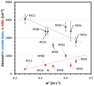 https://www.atmos-chem-phys.net/20/3029/2020/acp-20-3029-2020-f05