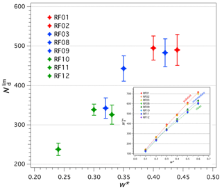 https://www.atmos-chem-phys.net/20/3029/2020/acp-20-3029-2020-f06