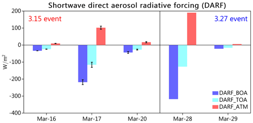 https://acp.copernicus.org/articles/22/7905/2022/acp-22-7905-2022-f09