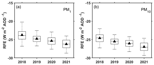 https://acp.copernicus.org/articles/23/5517/2023/acp-23-5517-2023-f04