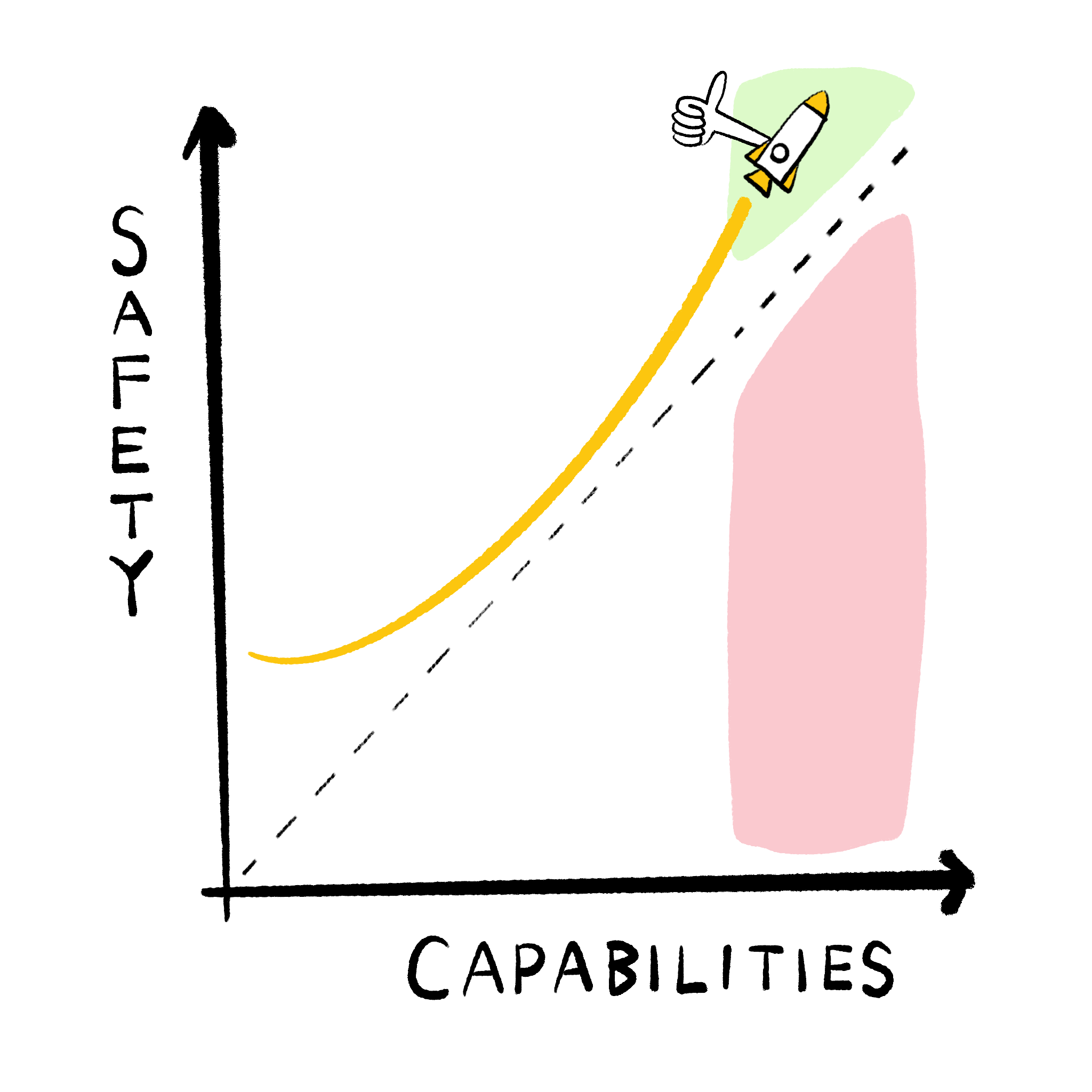 Same graph, except rocket hits The Good Place