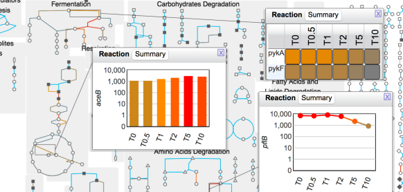 WebOmics Image