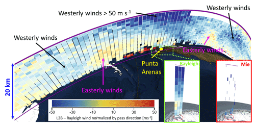 https://amt.copernicus.org/articles/16/3809/2023/amt-16-3809-2023-f03