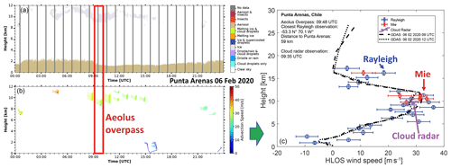 https://amt.copernicus.org/articles/16/3809/2023/amt-16-3809-2023-f04