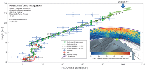 https://amt.copernicus.org/articles/16/3809/2023/amt-16-3809-2023-f05