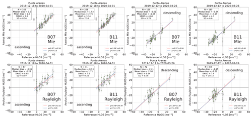 https://amt.copernicus.org/articles/16/3809/2023/amt-16-3809-2023-f13