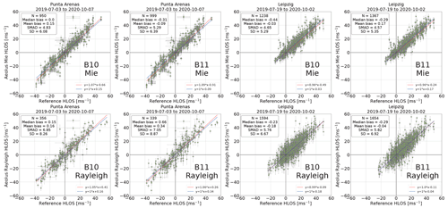 https://amt.copernicus.org/articles/16/3809/2023/amt-16-3809-2023-f14