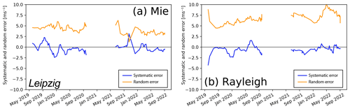 https://amt.copernicus.org/articles/16/3809/2023/amt-16-3809-2023-f17