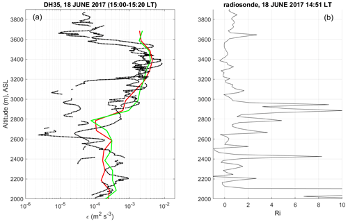 https://amt.copernicus.org/articles/16/5091/2023/amt-16-5091-2023-f03