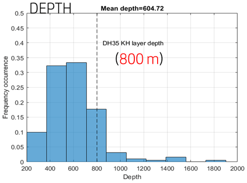 https://amt.copernicus.org/articles/16/5091/2023/amt-16-5091-2023-f04