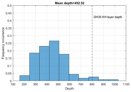 https://amt.copernicus.org/articles/16/5091/2023/amt-16-5091-2023-f10