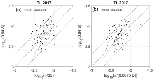 https://amt.copernicus.org/articles/16/5091/2023/amt-16-5091-2023-f11