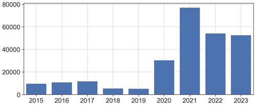 https://amt.copernicus.org/articles/17/4529/2024/amt-17-4529-2024-f01