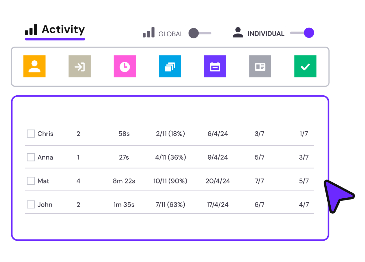 Resultados e dados das perguntas