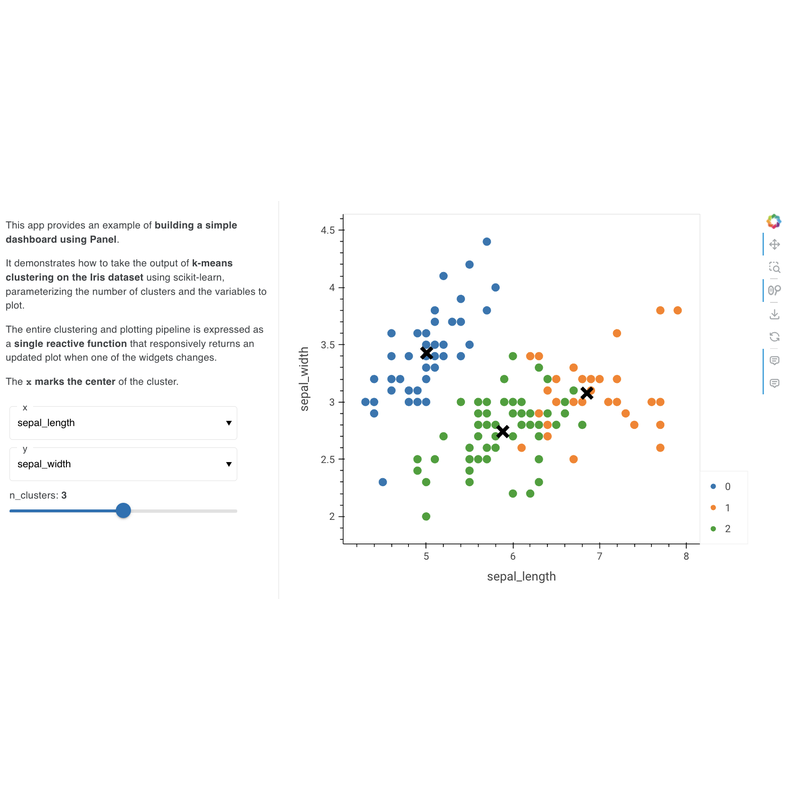 https://assets.holoviz.org/panel/gallery/iris_kmeans.png