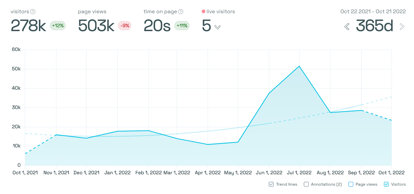Curved trend lines with outliers excluded