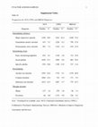 Research paper thumbnail of Supplemental_Material – Supplemental material for What Is the General Factor of Psychopathology? Consistencyof the p Factor Across Samples