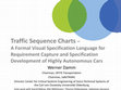 Research paper thumbnail of Traffic Sequence Charts - A Formal Visual Specification Language for Requirement Capture and Specification Development of Highly Autonomous Cars