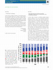 Research paper thumbnail of What Medications are Australian Children Prescribed? Evidence from the Longitudinal Study of Australian Children