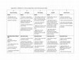 Research paper thumbnail of Adapted 6 + 1 Trait Scoring Rubric and Scored Writing Samples of First-Grade Written Composition (Kim et al., 2014)