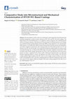 Research paper thumbnail of Comparative Study into Microstructural and Mechanical Characterization of HVOF-WC-Based Coatings