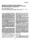 Research paper thumbnail of Consequences of partial axotomy for production of neurotransmitter vesicles and routing of rapidly transported membrane glycoproteins in the axonal tree