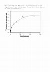 Research paper thumbnail of Development and Performance of the Diffusive Gradients in Thin-Films Technique for the Measurement of Technetium-99 in Seawater