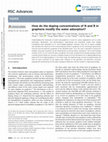 Research paper thumbnail of How do the doping concentrations of N and B in graphene modify the water adsorption?