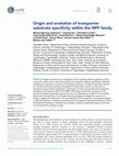 Research paper thumbnail of Origin and evolution of transporter substrate specificity within the NPF family