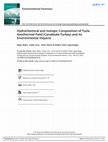 Research paper thumbnail of Hydrochemical and Isotopic Composition of Tuzla Geothermal Field (Canakkale-Turkey) and its Environmental Impacts