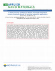 Research paper thumbnail of Facile Precursor Synthesis of HfC–SiC Ultra-High-Temperature Ceramic Composite Powder for Potential Hypersonic Applications