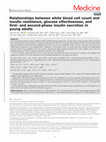 Research paper thumbnail of Relationships between white blood cell count and insulin resistance, glucose effectiveness, and first- and second-phase insulin secretion in young adults