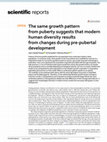 Research paper thumbnail of The same growth pattern from puberty suggests that modern human diversity results from changes during pre-pubertal development