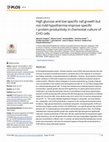 Research paper thumbnail of High glucose and low specific cell growth but not mild hypothermia improve specific r-protein productivity in chemostat culture of CHO cells