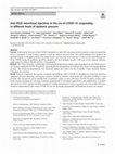 Research paper thumbnail of Anti-VEGF intravitreal injections in the era of COVID-19: responding to different levels of epidemic pressure