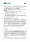 Research paper thumbnail of Inhibitory Effects of Tangeretin, a Citrus Peel-Derived Flavonoid, on Breast Cancer Stem Cell Formation through Suppression of Stat3 Signaling