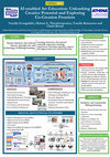 Research paper thumbnail of CSEDU 2024 AI-Enabled Art Education: Unleashing Creative Potential and Exploring Co-Creation Frontiers