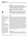 Research paper thumbnail of Admixture in Humans of Two Divergent Plasmodium knowlesi Populations Associated with Different Macaque Host Species