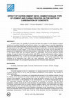 Research paper thumbnail of Effect of Water-Cement Ratio, Cement Dosage, Type of Cement and Curing Process on the Depth of Carbonation of Concrete