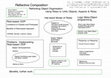 Research paper thumbnail of Hat-stand Model of Roles Super Object/