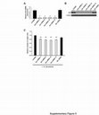 Research paper thumbnail of Supplementary Figure 5 from Axl Mediates Acquired Resistance of Head and Neck Cancer Cells to the Epidermal Growth Factor Receptor Inhibitor Erlotinib