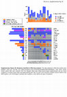 Research paper thumbnail of Supplementary Figure S5 from Beneficial Effects of Mifepristone Treatment in Patients with Breast Cancer Selected by the Progesterone Receptor Isoform Ratio: Results from the MIPRA Trial