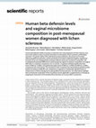 Research paper thumbnail of Human beta defensin levels and vaginal microbiome composition in post-menopausal women diagnosed with lichen sclerosus