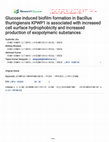 Research paper thumbnail of Glucose-Induced Biofilm Formation in Bacillus thuringiensis KPWP1 is Associated with Increased Cell Surface Hydrophobicity and Increased Production of Exopolymeric Substances