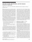 Research paper thumbnail of The Role of Glia, Mitochondria, and the Immune System in Glaucoma